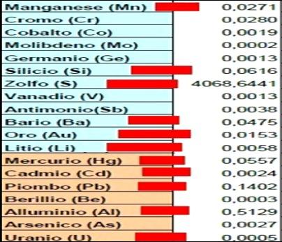 La prova del mineralogramma