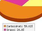 Calorie Tortellini secchi