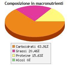 sport nutrizione tortellini