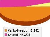 Calorie Patatine fritte