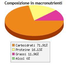 sport nutrizione pasta all'uovo cotta