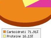 Calorie Pasta all’uovo cotta