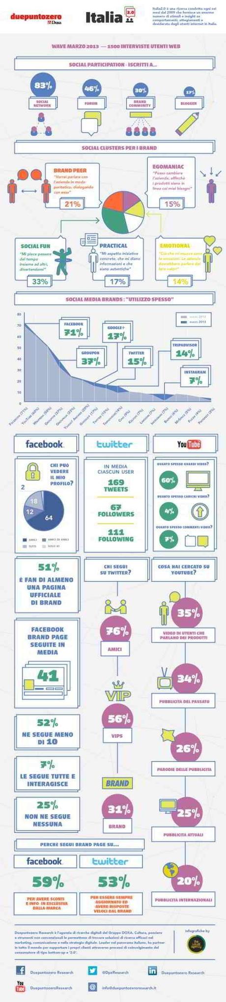 italia20-infografica-marzo13