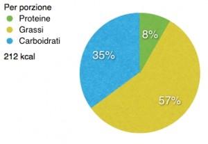 Ciliegie come se piovesse!