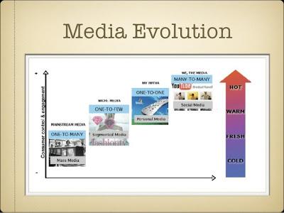 Personal brand e social media