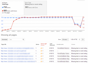 Google SEO: in arrivo la Dashboard beta per gli Structured Data