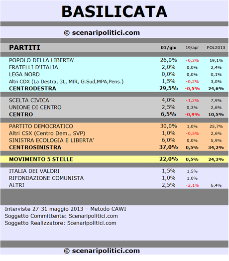 BASILICATA