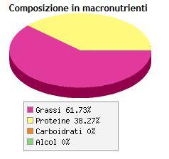 sport nutrizione carne manzo semigrassa cruda