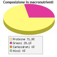 sport nutrizione carne scatola gelatina