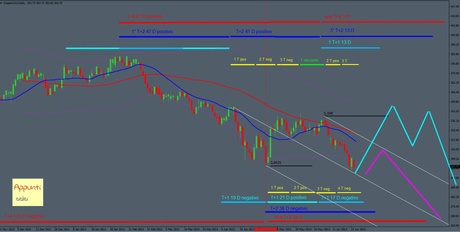 Copper: Doppio binario rel 1.0