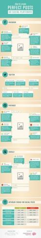 Come fare un post perfetto sui Social Networks [INFOGRAFICA]