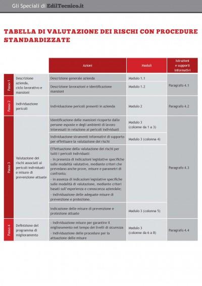 TABELLA6 400x565 Valutazione dei rischi con procedura standardizzata, ecco lo schema logico