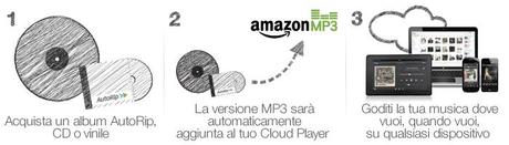 Amazon presenta Autorip e per promuoverlo mette in offerta 150 album musicali