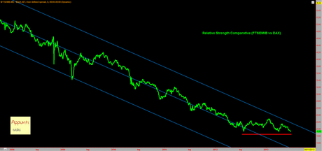 Ftsemib: “Ce l’hanno tutti con me”