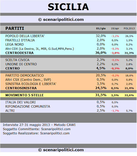 SICILIA