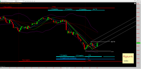 Bund: Tracy al 26/6/2013