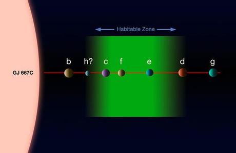 Sistema Gliese 667