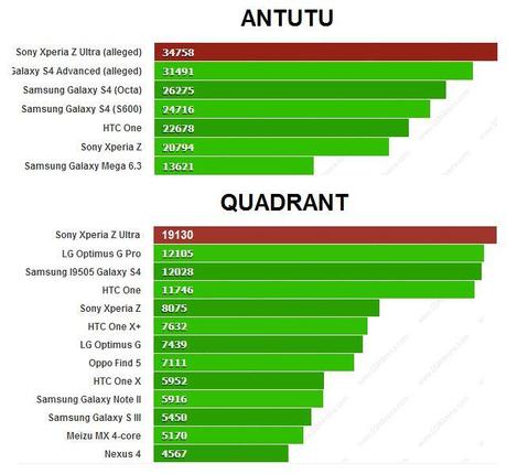 xperia-z-ultra-banchmark