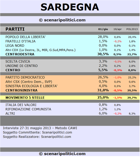 SARDEGNA