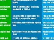 Xbox Infografica confronto