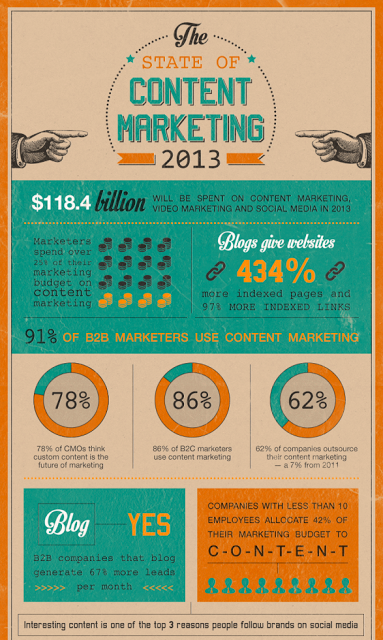 Il ruolo del Content Marketing nel 2013