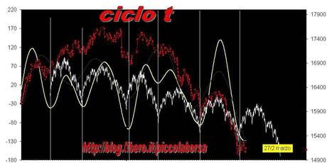 FTSEMIB:26/06/2013 crick e crack