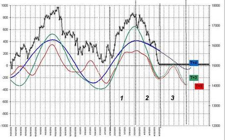 FTSEMIB:26/06/2013 crick e crack