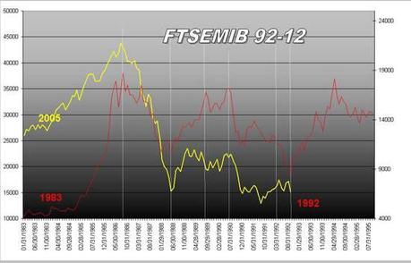 FTSEMIB:26/06/2013 crick e crack