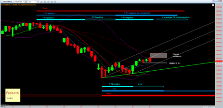 Ftsemib: Tracy rel 1.0 al 27/6/2013