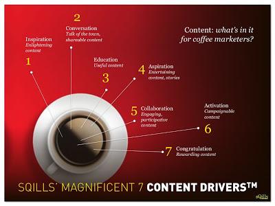 I sette drivers del content marketing