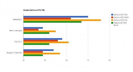 Nvidia GeForce GTX 760