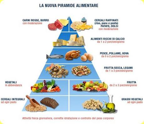 piramide-alimentare