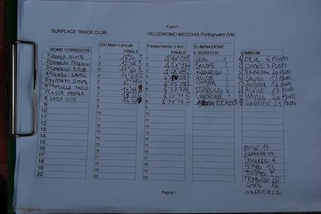 5° Allenamento in Pista a Portogruaro