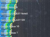 Samsung Ativ potente secondo test benchmark AnTuTu!