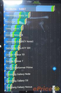 Samsung Ativ Q: il più potente secondo il test di benchmark AnTuTu!