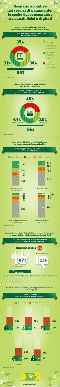 La moneta elettronica sempre più utilizzata e apprezzata dai consumatori italiani per i propri acquisti - Comunicato stampa