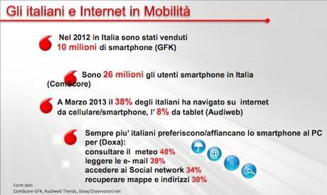 Riflessioni in calce ad una presentazione Vodafone, su Marketing e comunicazione