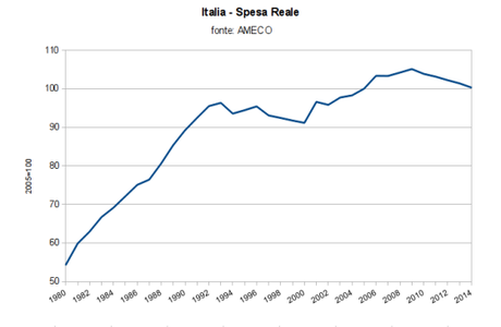 sp-reale