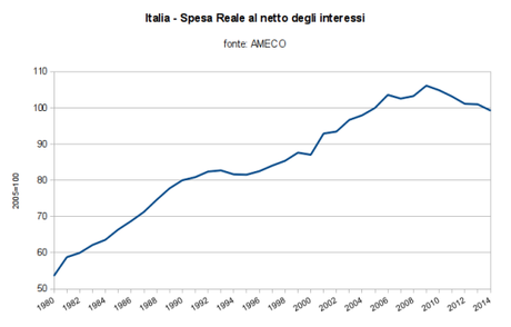 sp-reale-netto