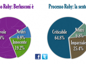 prezzo giusto dice rete)?