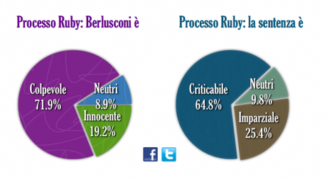 Ok il prezzo è giusto (se lo dice la rete)?