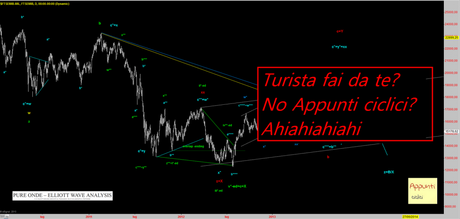 Ftsemib: “LA” strada di Roma rel 1.1