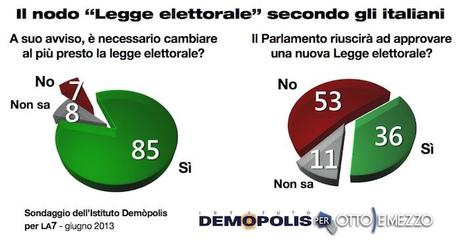 1_Legge_Elettorale.