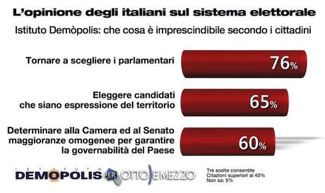 2_Legge_Elettorale