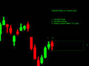 Dax: Outside pattern punti