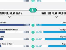 Social Talent maggio rubano scena tutti [Infografica]