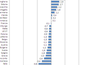 Datitalia Produzione export