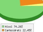 Calorie Birra Light