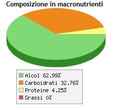 sport nutrizione birra