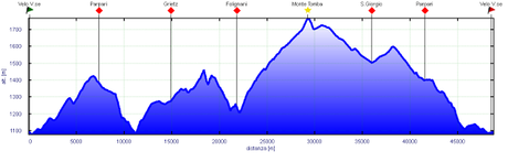 Mountain Bike + Trekking ovvero...due giorni in Lessinia